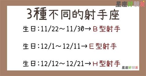 12/21生日